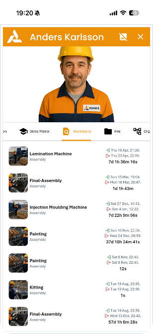 Operator traceability view