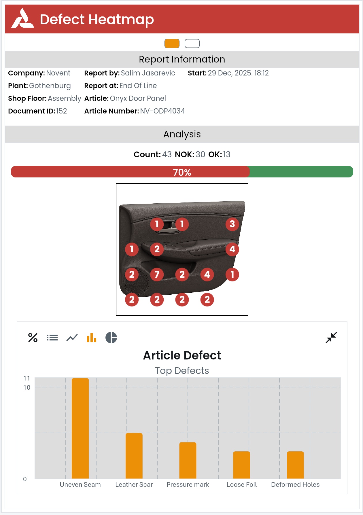 Defect Heatmap report